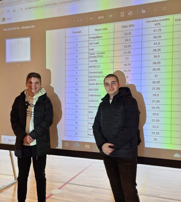 Rezultati Županijskog natjecanja iz informatike 2026. godine